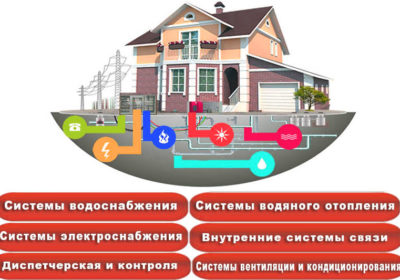 Монтаж индивидуальных инженерных систем Система Умный дом.